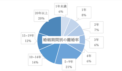 日本熟年离婚,日本离婚制度,日本离婚条件,日本离婚财产分配,日本离婚手续,日本离婚率飙升,