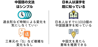 日本留学,赴日读研,日语自学方法,日语学习,