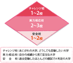 日本留学,大学毕业去日本留学,日本留学可以申请几个学校,