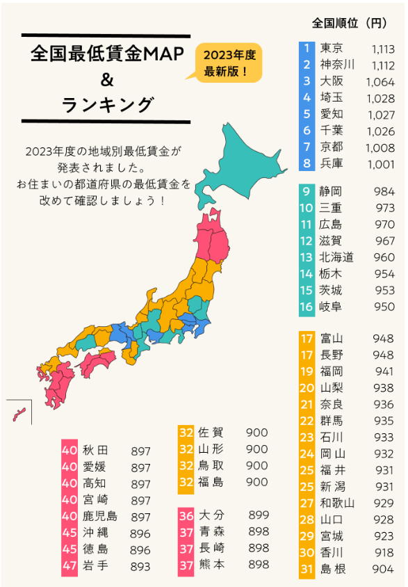 日本留学,日本留学打工,日本工作,