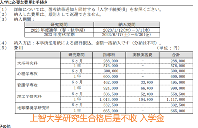 日本留学,日本研究生,日本语言学校,日本留学费用,