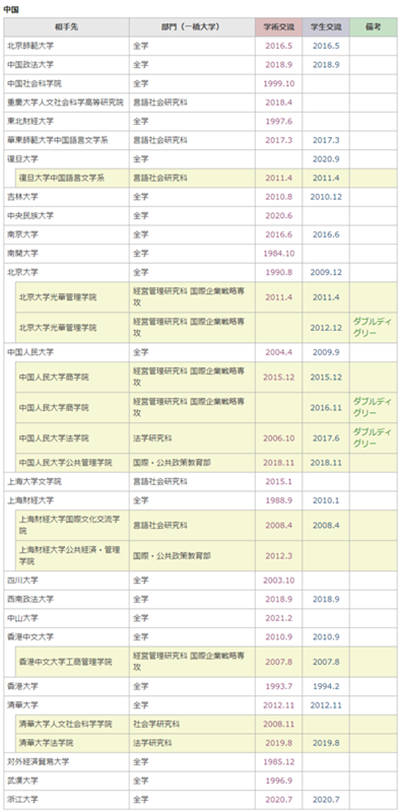 日本留学,日本研究生申请,