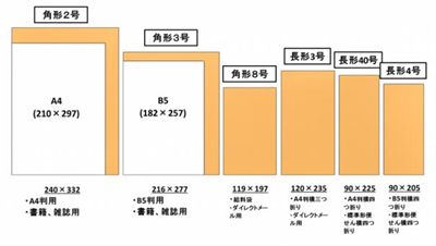 日本留学,日本大学出愿,日本大学出愿材料邮寄,