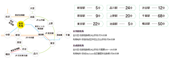 早稻田外语专门学校,