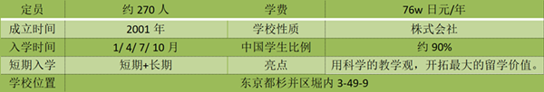 东京诺亚日语学校,