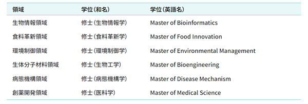 日本留学,赴日读研,日本大学SGU,筑波大学SGU英文授课,筑波大学英文授课PLSI生命科学创新硕博课程,