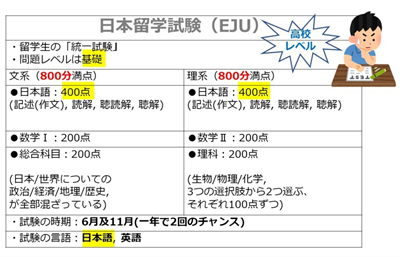 日本留学,EJU日本留学试验,EJU答题卡,EJU日本留学试验答题卡使用方法,