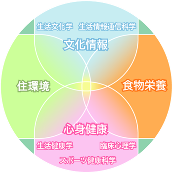 日本留学,赴日读研,日本研究生,奈良女子大学生活环境学部研究生,