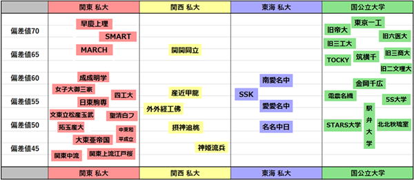 日本留学,日本大学,日本就职,