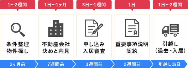 日本留学,日本大学宿舍,日本大学宿舍规矩,日本大学宿舍制度,