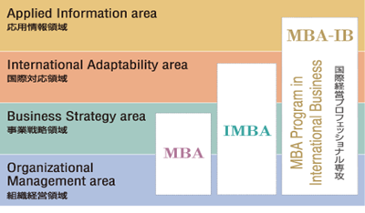 日本留学,赴日读研,日本大学SGU,筑波大学SGU英文授课,筑波大学英文授课MBA-IB国际商务MBA硕士课程,