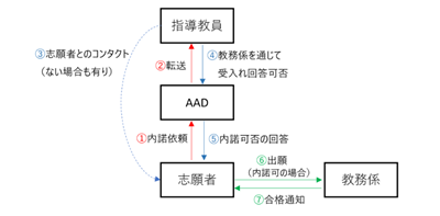 日本留学,日本研究生,大阪大学国际公共政策研究生,