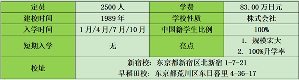 日本留学,日本语言学校,富士国际语学院,