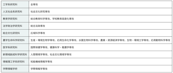 日本留学,日本留学申请条件,日本研究生班申请,日本留学奖学金,东京大学WINGS奖学金,