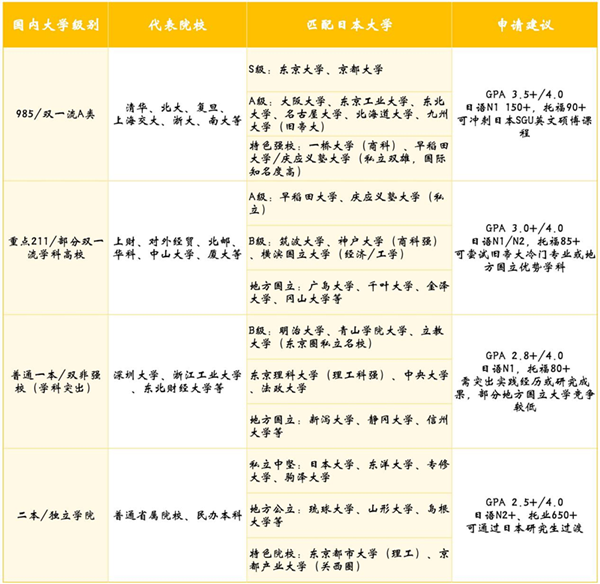 日本留学,日本大学排名,并愿校,日本留学申请条件,日本研究生申请条件,日本修士申请条件,日本博士申请条件,日本SGU英文授课,