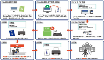 日本留学,日本修士出愿,日本修士申请,