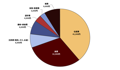 日本留学费用,日本留学,