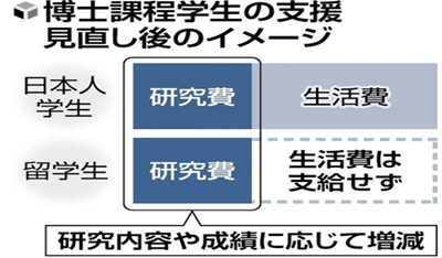 次世代研究者挑战研究（SPRING）博士奖学金不给中国学生,日本留学生奖学金,日本留学,日本奖学金,