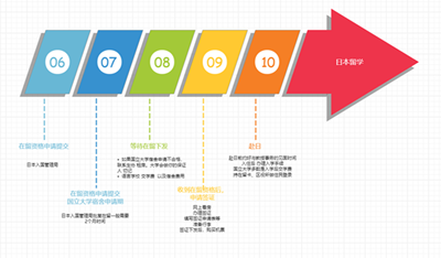 日本留学,日本大学院合格后需要做,日本研究生申请,