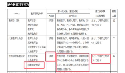 赴日读研,日本留学,图书馆情报学专业,日本研究生申请,