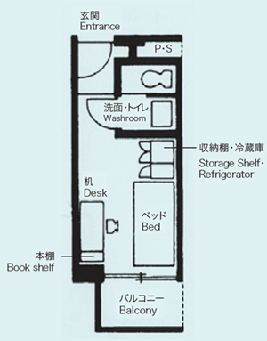上智大学宿舍,日本留学,日本留学生宿舍,