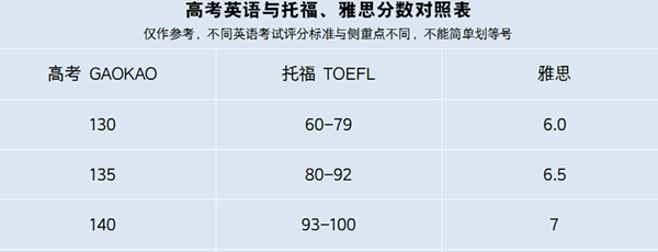 日本留学,日本SGU,日本sgu英文授课, 日本留学,日本SGU,日本sgu英文授课,