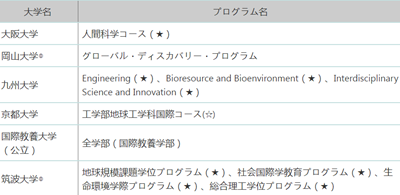 日本留学,日本SGU,日本sgu英文授课, 日本留学,日本SGU,日本sgu英文授课,