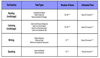 2026托福iBT考试新变化,托福iBT,
