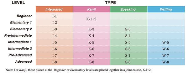 日本留学,日本sgu,九州大学SGU英文授课ISI本科, 日本留学,日本sgu,九州大学SGU英文授课ISI本科,