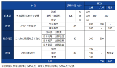 日本留学,日本语言学校,武藏野大学别科日语教育课程, 日本留学,日本语言学校,武藏野大学别科日语教育课程,