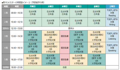 日本留学,日本语言学校,武藏野大学别科日语教育课程, 日本留学,日本语言学校,武藏野大学别科日语教育课程,