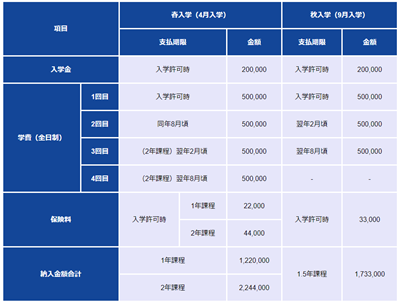 日本留学,日本语言学校,武藏野大学别科日语教育课程, 日本留学,日本语言学校,武藏野大学别科日语教育课程,