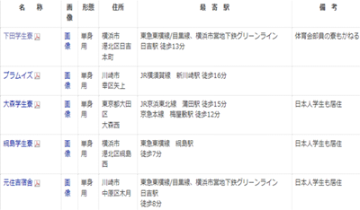 庆应义塾大学宿舍,日本大学宿舍,日本大学, 庆应义塾大学宿舍,日本大学宿舍,日本大学,