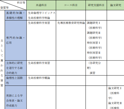 日本留学,赴日读博,长崎大学医齿药学综合研究科博士课程,日本博士申请,