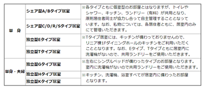 日本留学,东京大学,东京大学宿舍,东京大学目白台国际公寓,