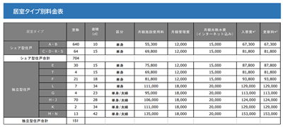 日本留学,东京大学,东京大学宿舍,东京大学目白台国际公寓,