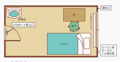 日本留学,日本大学宿舍,筑波大学,筑波大学留学生宿舍,