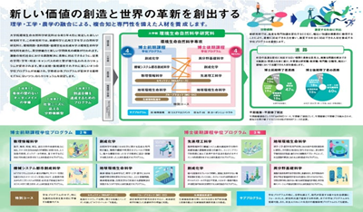 日本留学,冈山大学环境生命自然科学硕博课程,外国人留学生海外特别入试,