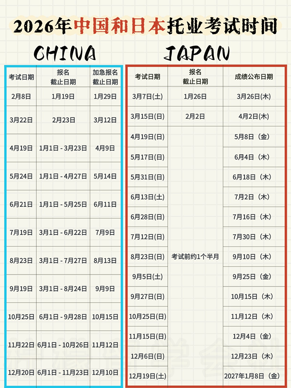 日本留学,日本托业,