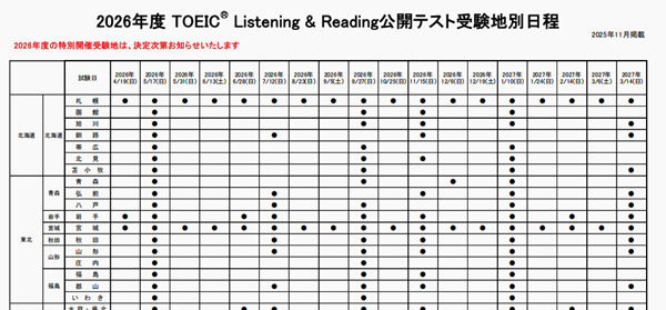 日本留学,日本托业,