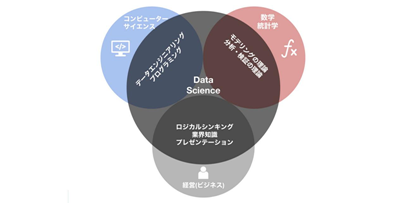 日本留学,日本大学院,日本留学大学院推荐,日本数据科学专业, 日本留学,日本大学院,日本留学大学院推荐,日本数据科学专业,