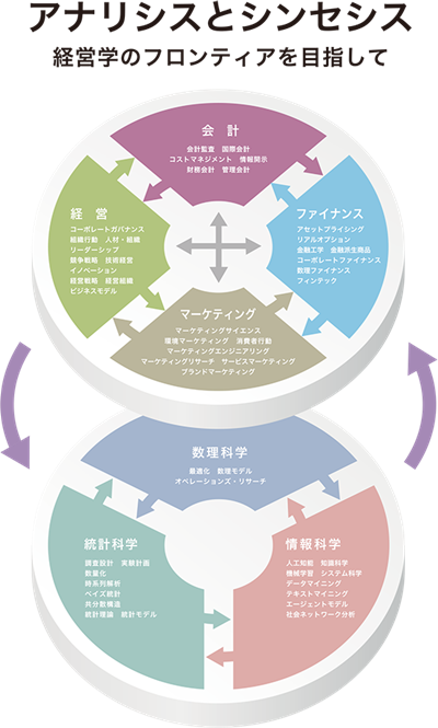 日本留学,日本大学院,日本留学大学院推荐,日本数据科学专业, 日本留学,日本大学院,日本留学大学院推荐,日本数据科学专业,