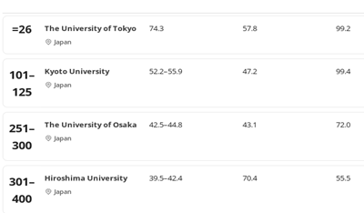 日本留学,2026年世界大学学科排名,日本大学排名, 日本留学,2026年世界大学学科排名,日本大学排名,