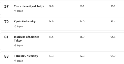 日本留学,2026年世界大学学科排名,日本大学排名, 日本留学,2026年世界大学学科排名,日本大学排名,