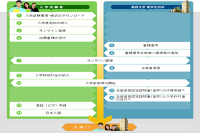 日本留学预科,日本留学,日本研究生, 日本留学预科,日本留学,日本研究生,