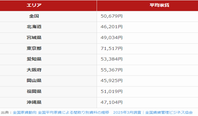  日本留学,日本留学费用,