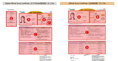 日本留学,日本托业,中国托业,日本数字化托业成绩,