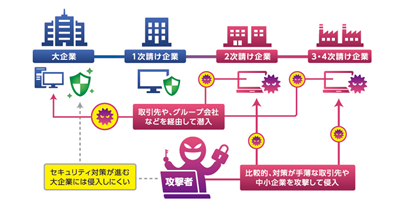日本留学,日本IT就业市场,