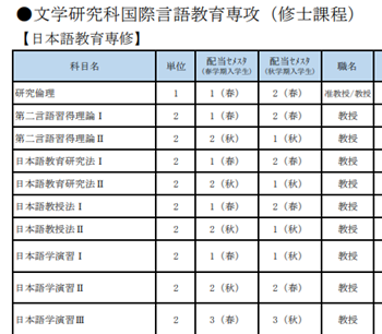日本留学,赴日读研,创价大学日本语教育硕士课程,
