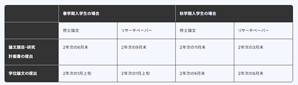 日本留学,赴日读研,创价大学日本语教育硕士课程,
